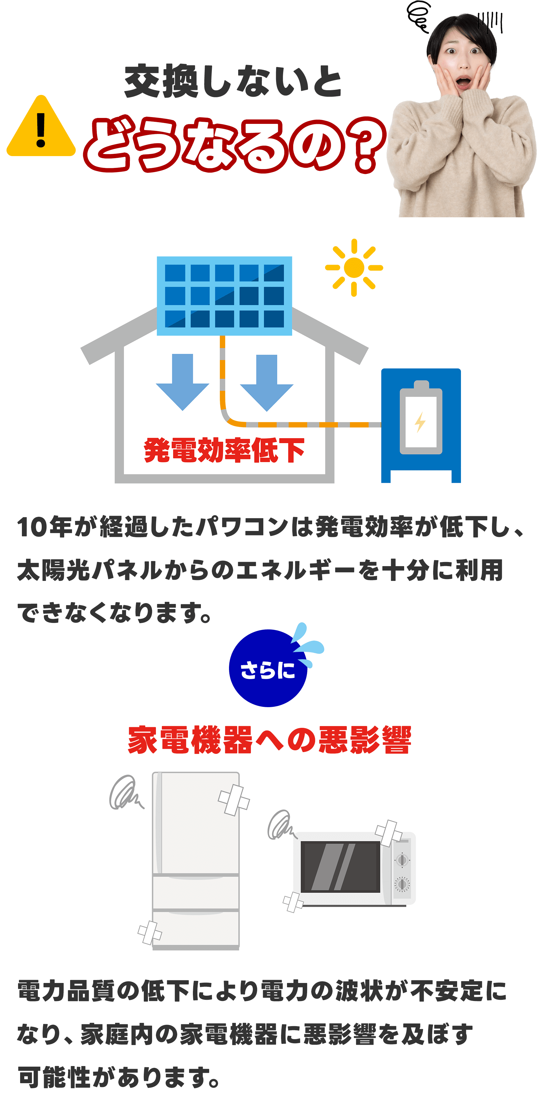 パワコンを交換しない場合に生じる影響の説明